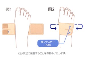 ソルボフィットバンド開張足用 ソルボフィットバンド開張足用