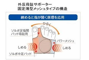 Œ蔖^bV\}