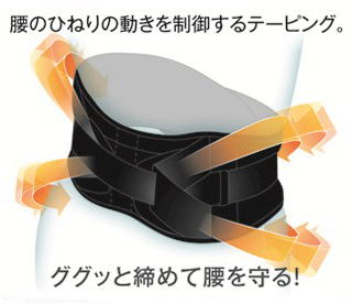 腰サポーター説明２