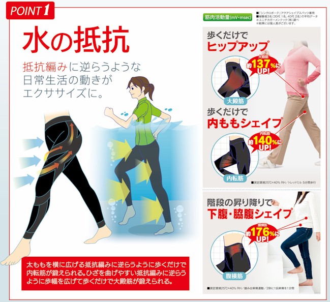 武田美保プロデュース・シンクロボーテアクアシェイプ